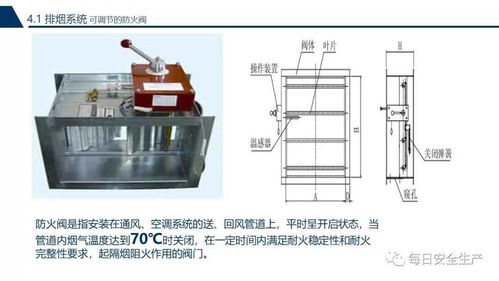 消防控制室是否可以和其他控制室合用 附消防设备最全讲解